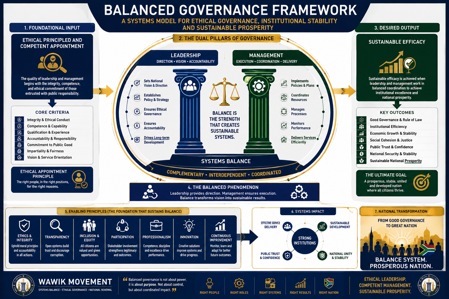 Governance Framework